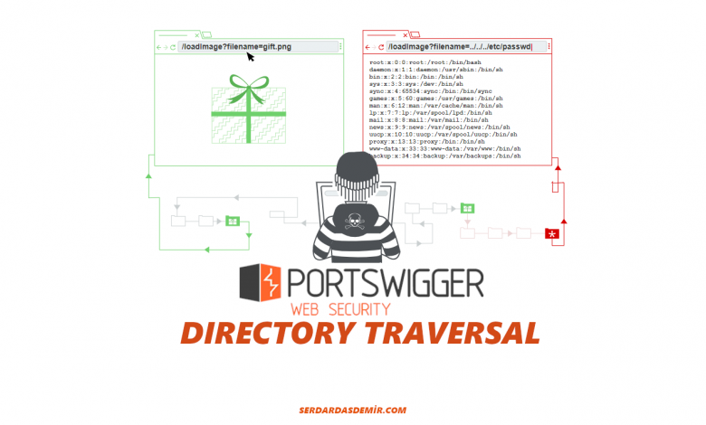 directory-traversal